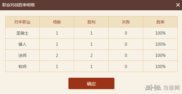 对战胜率