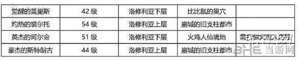 异度之刃2截图2