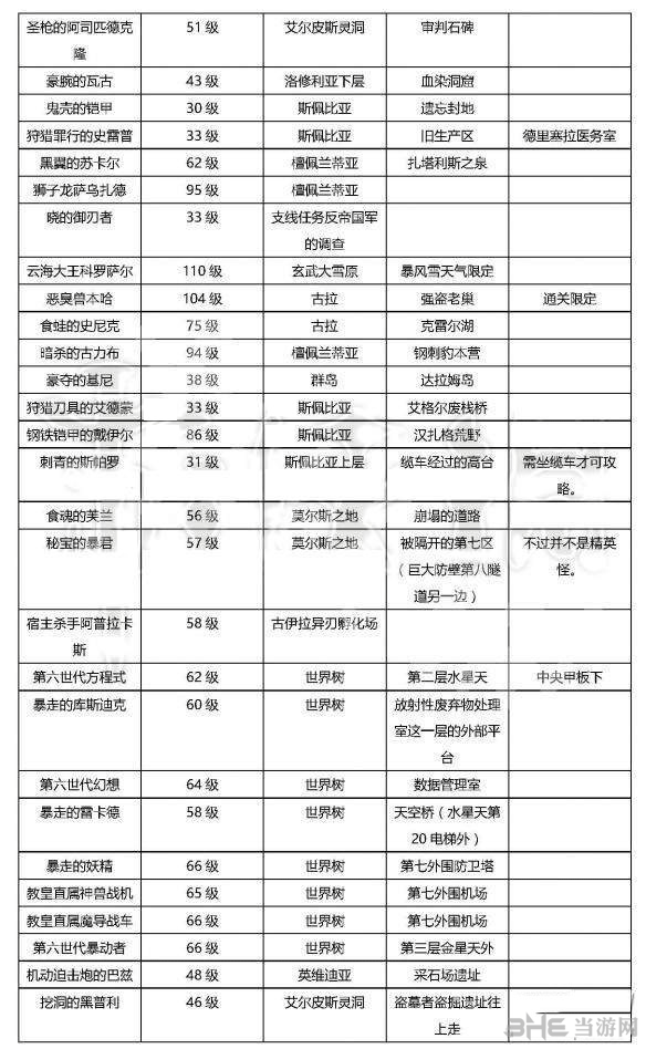 异度之刃2截图1