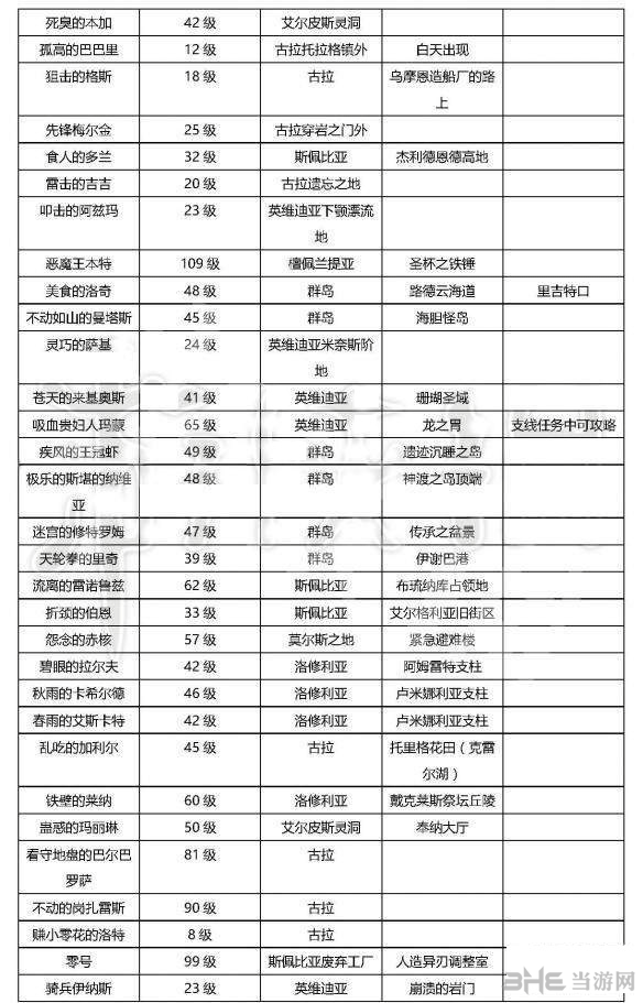 异度之刃2截图3