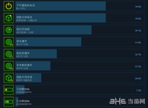 魔法机器人成就大全1