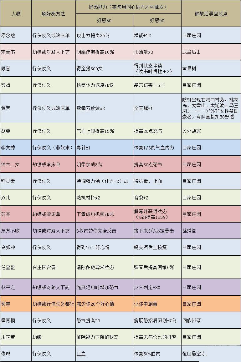 金庸群侠传5