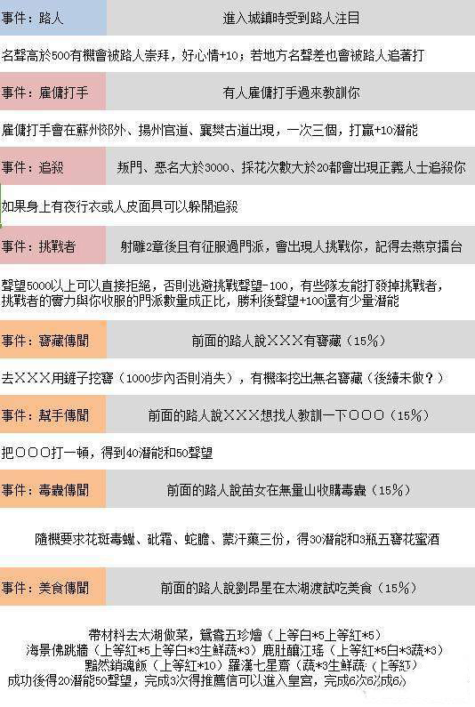 金庸群侠传51