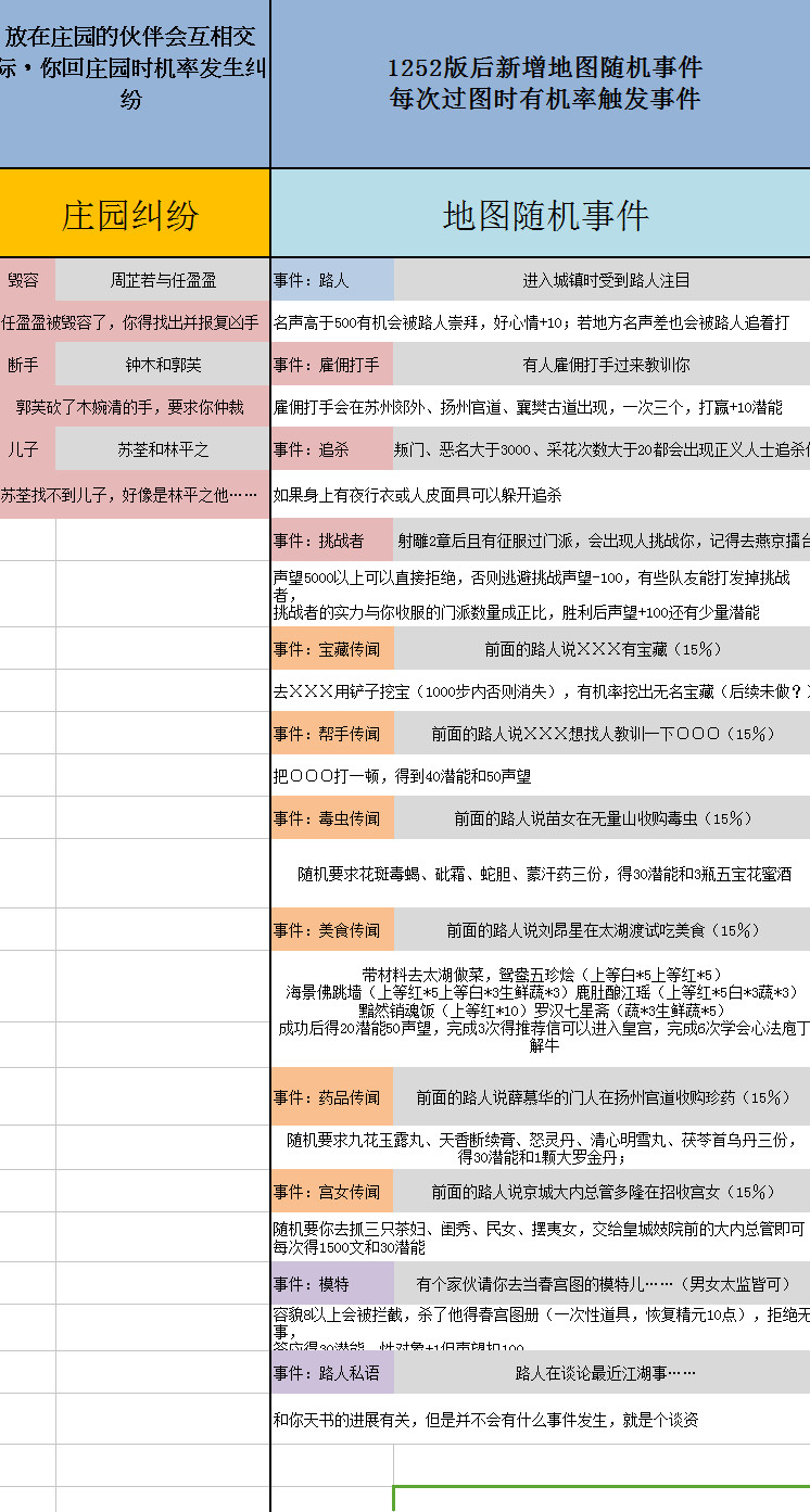 金庸群侠传5