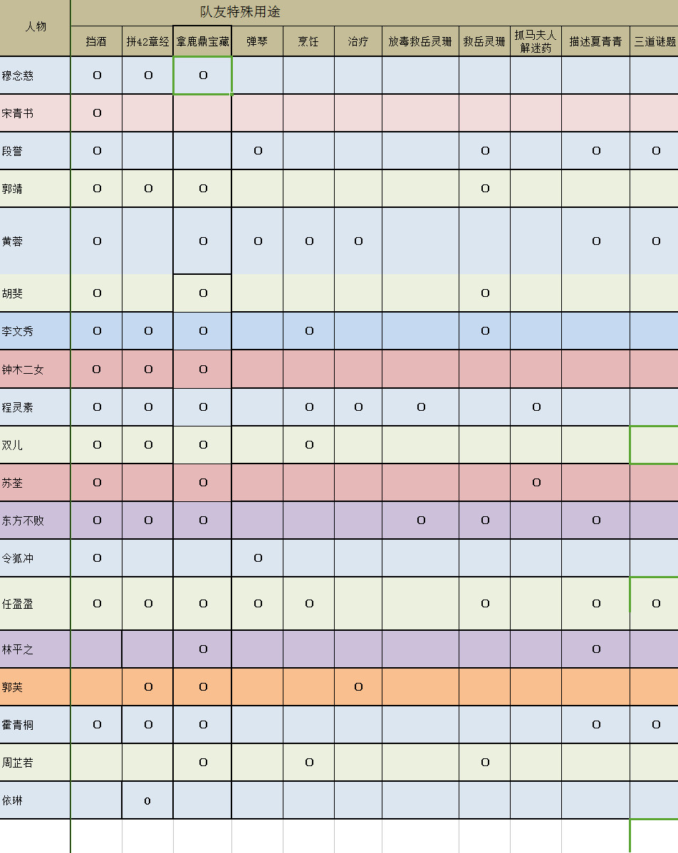 金庸群侠传5
