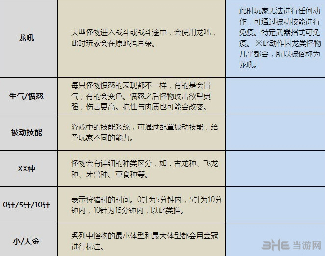 怪物猎人术语解释1