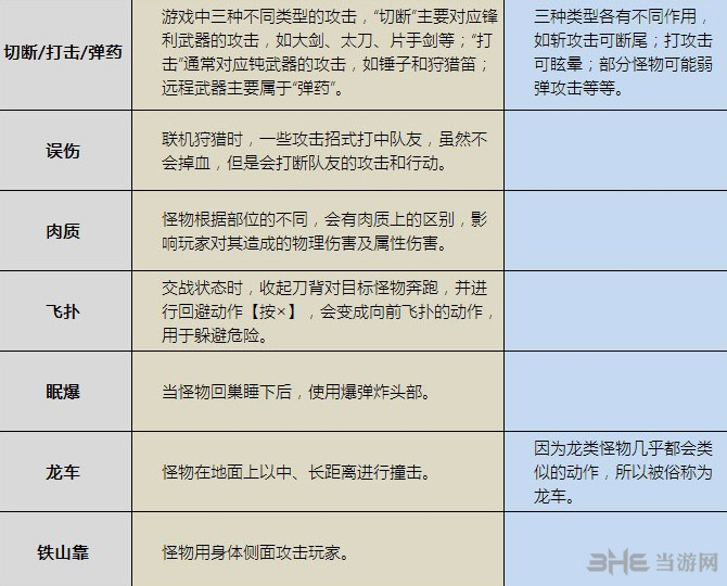 怪物猎人术语解释3