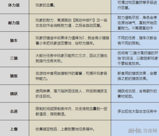 怪物猎人术语解释4