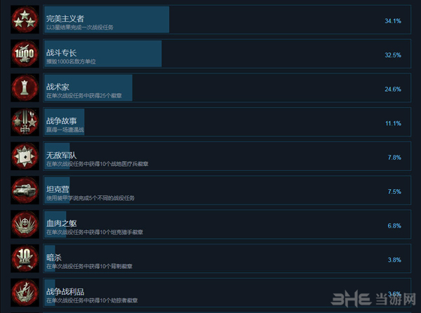突袭4截图1