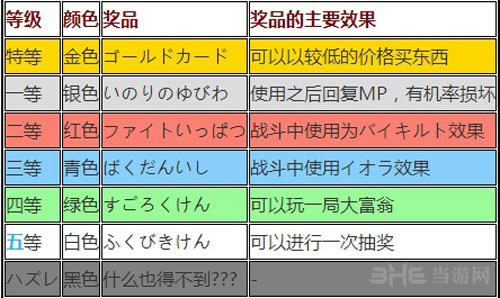 勇者斗恶龙5抽奖奖品