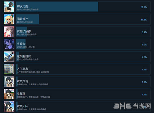 遥望彼方全成就截图1