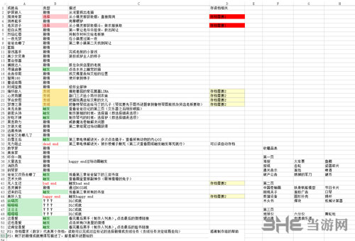 无终之旅全成就详细攻略