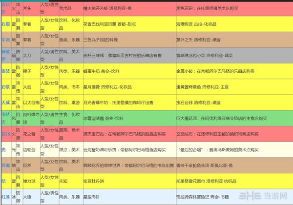 异度之刃2全图鉴图片