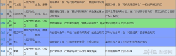 异度之刃2异刃喜好图3