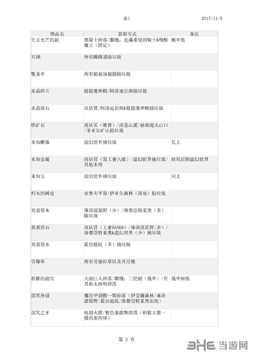 四女神online全素材收集图1