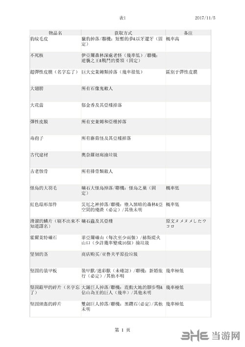 四女神online全素材收集图2