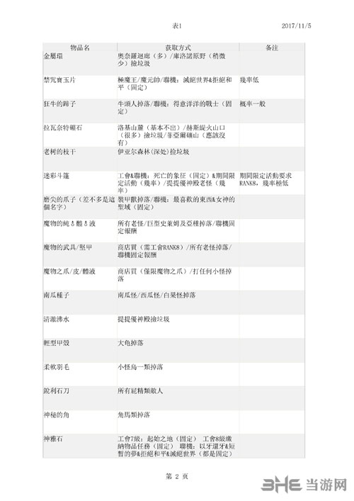四女神online全素材收集图3