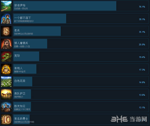 战争旗帜全成就1