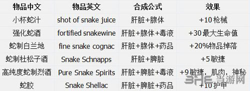 恶念之西饰品合成