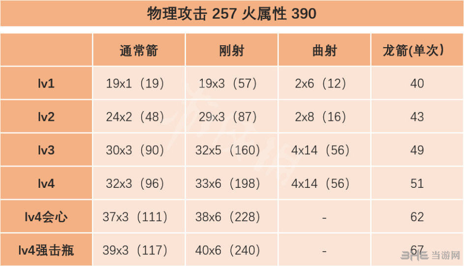 怪物猎人世界弓属性测试图片1