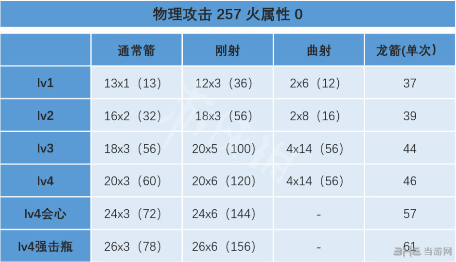 怪物猎人世界弓属性测试图片2