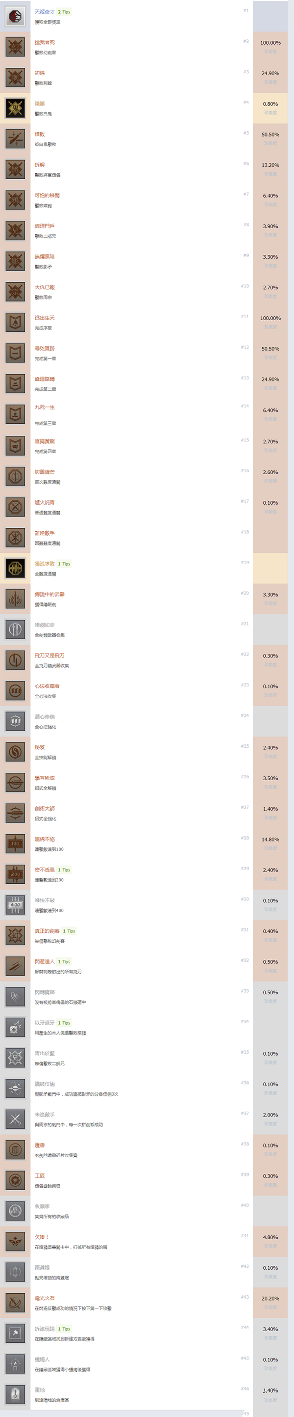 隐龙传影踪