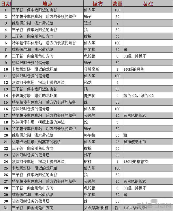 最终幻想15