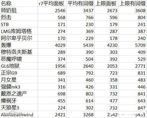 刀剑神域夺命凶弹