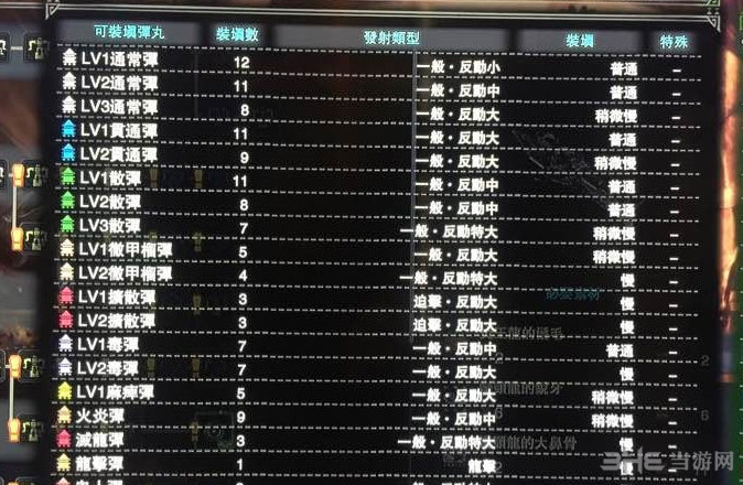 怪物猎人世界蛮颚重弩黑火炮子弹适配图