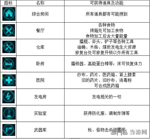 怀疑Distrust全房间功能介绍图