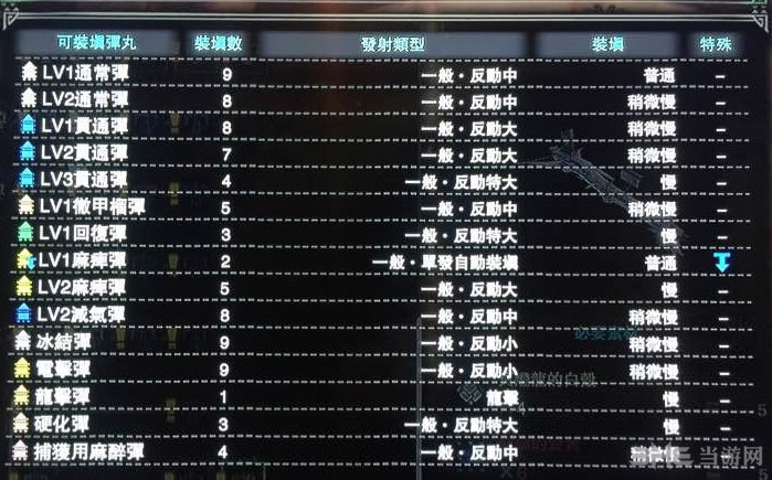 怪物猎人世界迅雷闪击子弹适配图