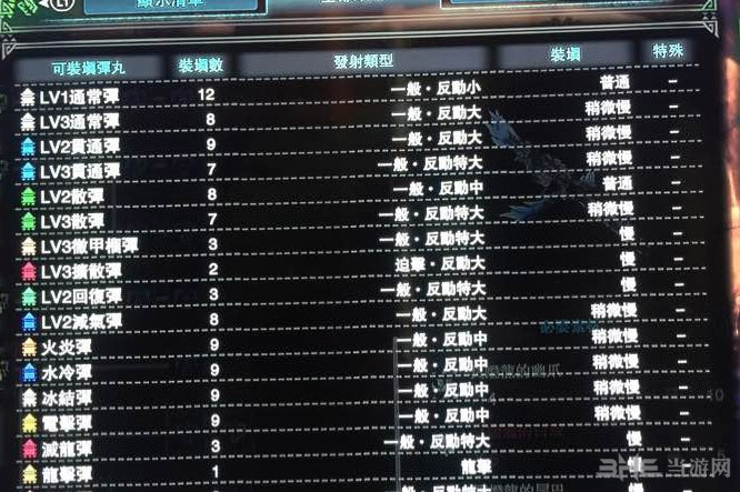怪物猎人世界冥灯龙重弩枪子弹适配图