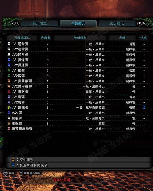 怪物猎人世界激流加农炮I子弹适配图