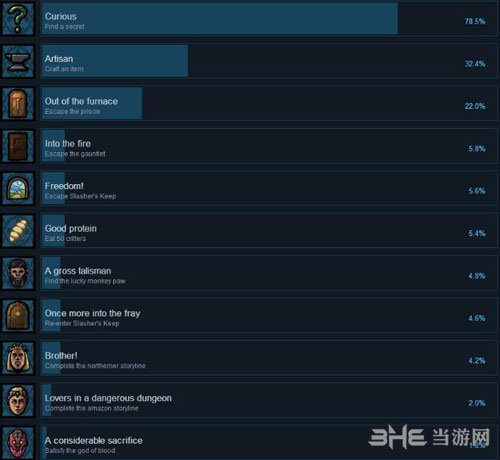 血屠城堡全成就1