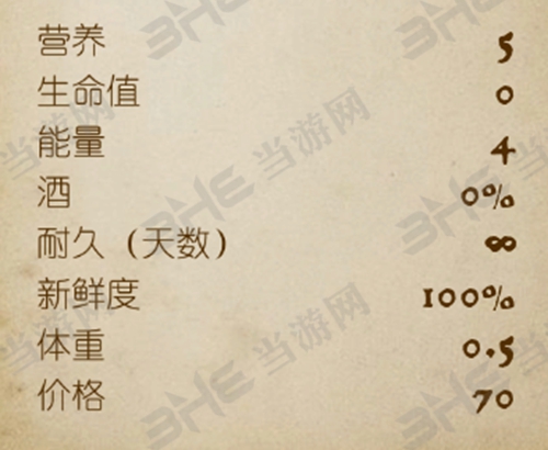 天国拯救活力药剂图鉴