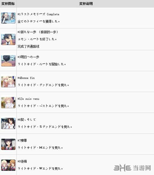 秋之回忆8全奖杯1
