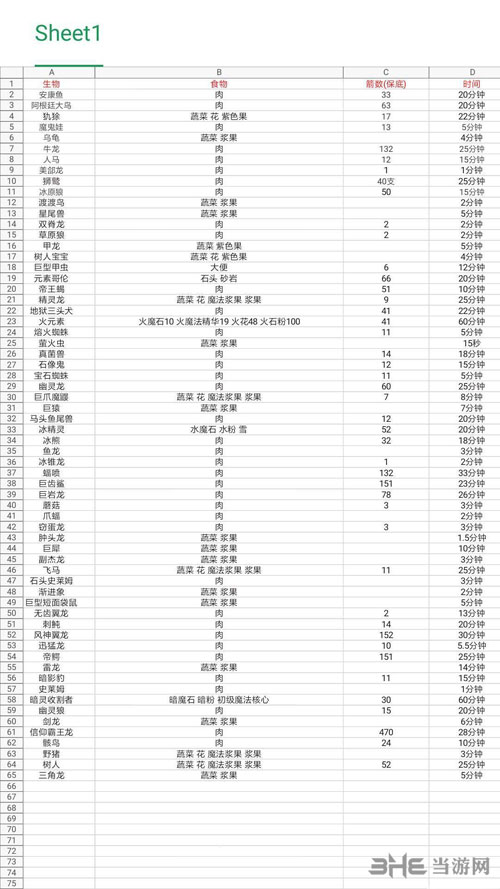 方块方舟全生物驯服条件