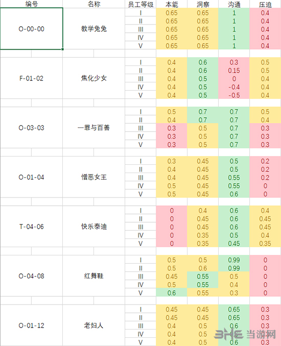 脑叶公司全异常工作成功率2