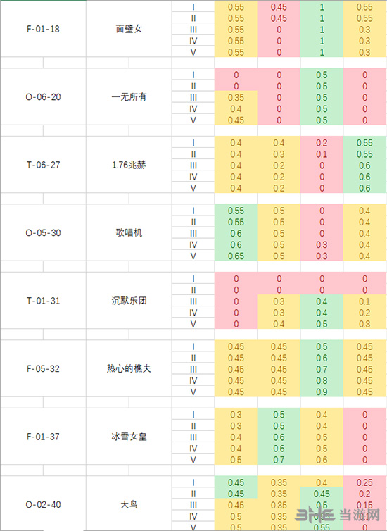 脑叶公司全异常工作成功率3