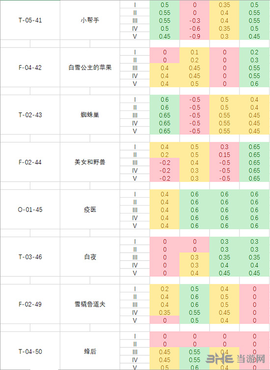 脑叶公司全异常工作成功率4