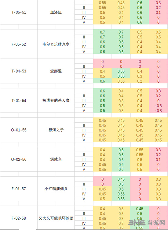脑叶公司全异常工作成功率5