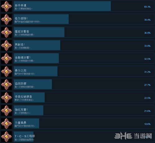 黑蔷薇女武神全成就1