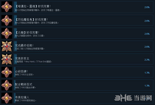 黑蔷薇女武神全成就5