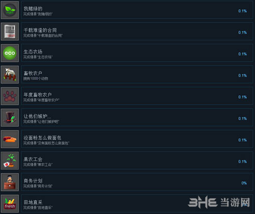 农场经理2018全成就3