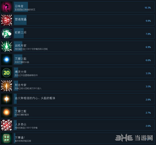 灵能主宰全成就2