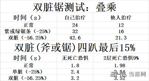 黎明杀机附加品搭配推荐2