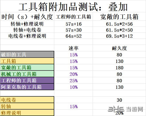 黎明杀机附加品搭配推荐3