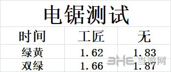 黎明杀机附加品搭配推荐4