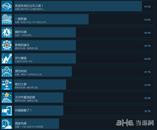 过山车之星全成就1