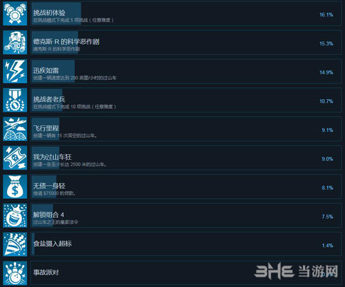 过山车之星全成就3